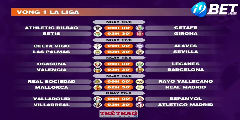 Laliga cũng có thể thức thức đấu tương tự với nhiều giải VĐQG khác tại châu Âu Laliga cũng có thể thức thức đấu tương tự với nhiều giải VĐQG khác tại châu Âu
