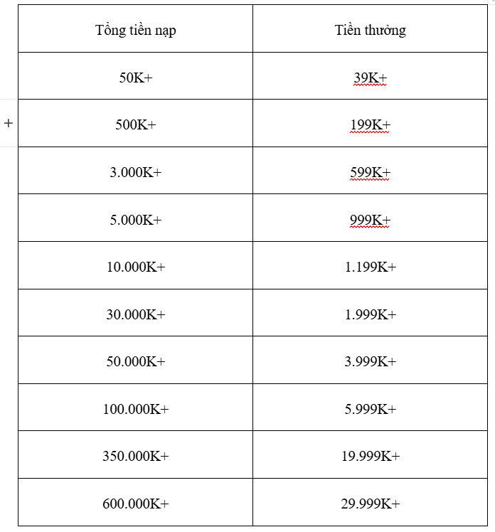 Tiền nạp - tiền thưởng Tiền nạp - tiền thưởng