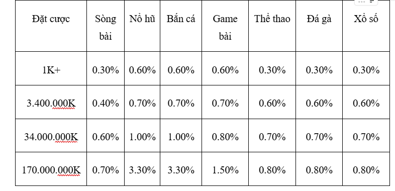 Hoàn trả tốt cho anh em Hoàn trả tốt cho anh em